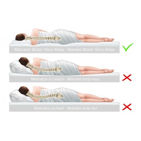 Matratze Water Visco Relax