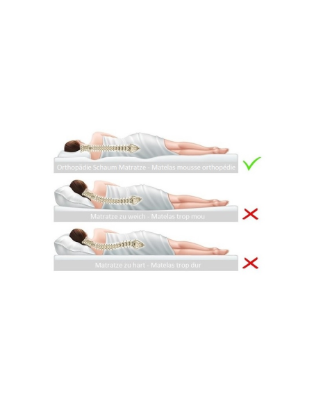 Orthopädie Schaum Matratze Bayscent richtig Liegen