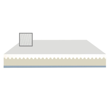 Matelas Space Memory noyau