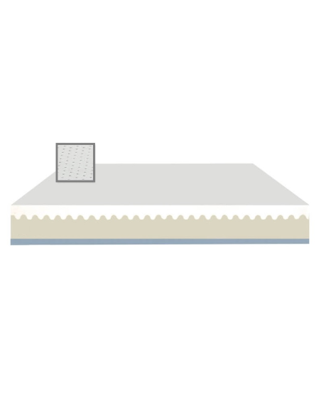 Matelas Space Memory noyau