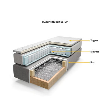 Lit boxspring Zurich structure