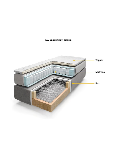 Lit boxspring Zurich structure