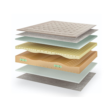 Matelas Prestige noyau